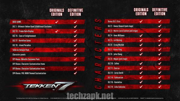 Tekken 7 Mod APK Without Verification